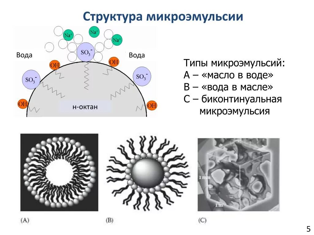 Отличие эмульсии. Микроэмульсии. Структура микроэмульсии. Эмульсии и микроэмульсии. Микроэмульсии свойства.