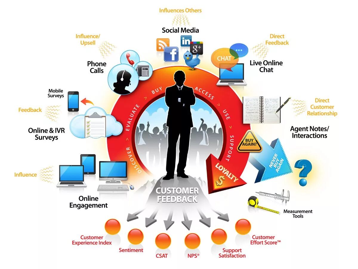 Media internals. External клиенты. Internal and External communication. Инфлюенс Медиа. International customer communication.