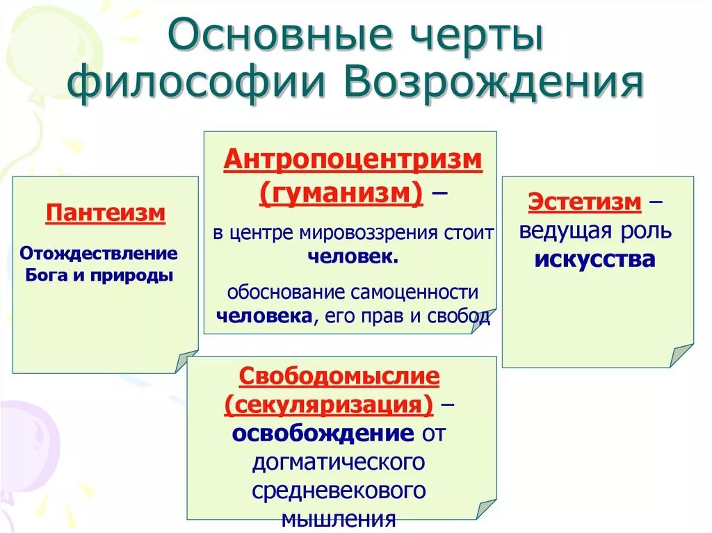 Ренессанс это в философии. Характерные черты философии эпохи Возрождения. Черты философии эпохи Возрождения. Основные черты философии эпохи Возрождения. Основные черты философии Возрождения.