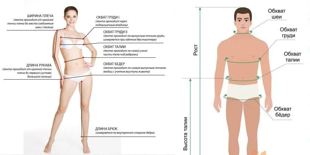 Как высчитать кубические метры комнаты. Как рассчитать квадратные метры стены для поклейки обоев. Как найти объем помещения. Как посчитать квадратные метры квартиры. Как измерить объем комнаты.