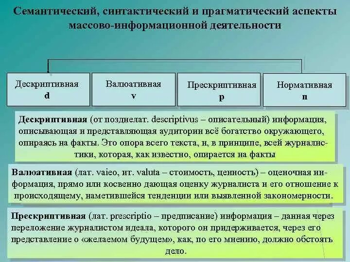 Семантический аспект информации