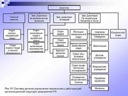 Заместитель главного инженера по кадрам