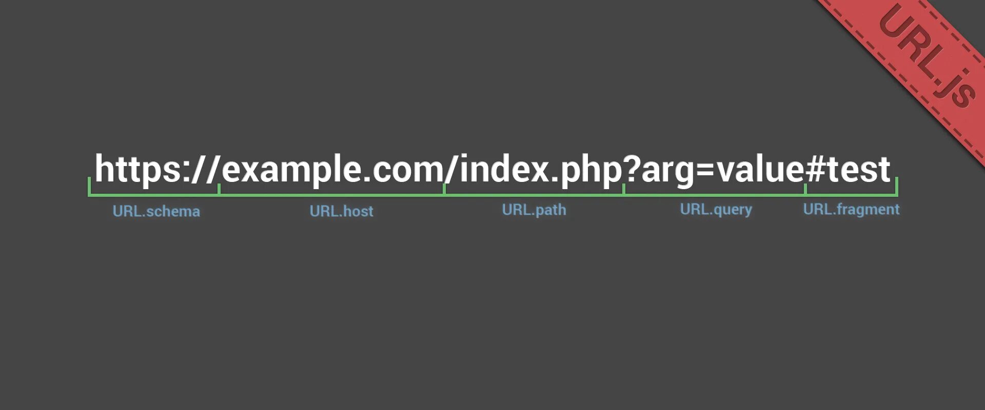 Scripts url. Query параметры URL. URL js. How to get image by URL js.