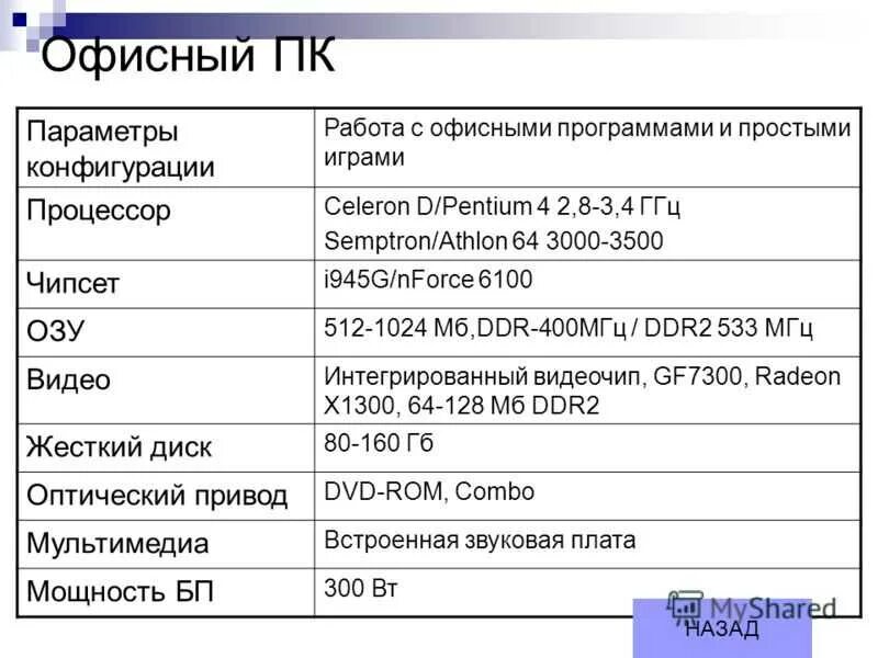 Спецификация системного блока ПК пример. Офисный компьютер основные требования и характеристики. Характеристики офисного компьютера. Характеристики домашнего компьютера. Технические характеристики описание товара