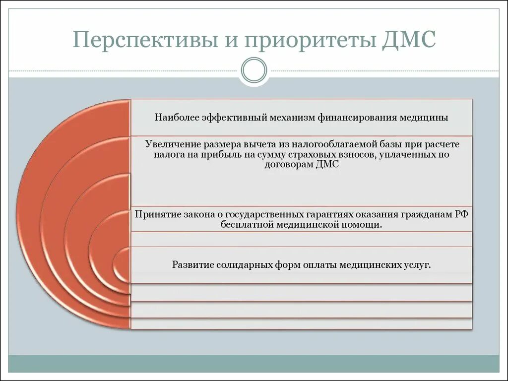 Медицинское страхование перспективы развития. Перспективы развития здравоохранения. Медицинское страхование перспективы развития. Банковское страхование. Перспективы развития обязательного медицинского страхования.