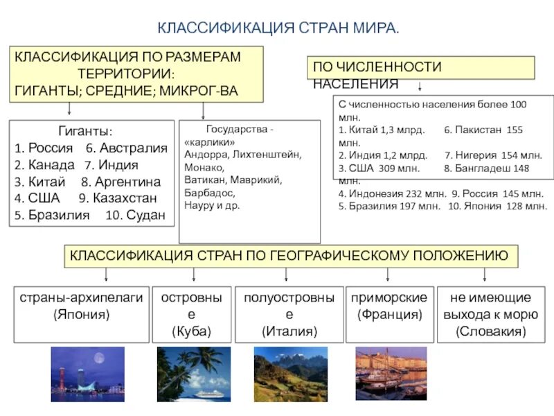 Признаки страны группы