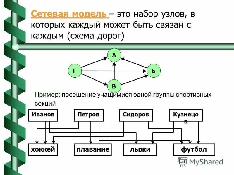 Организация сетевых моделей