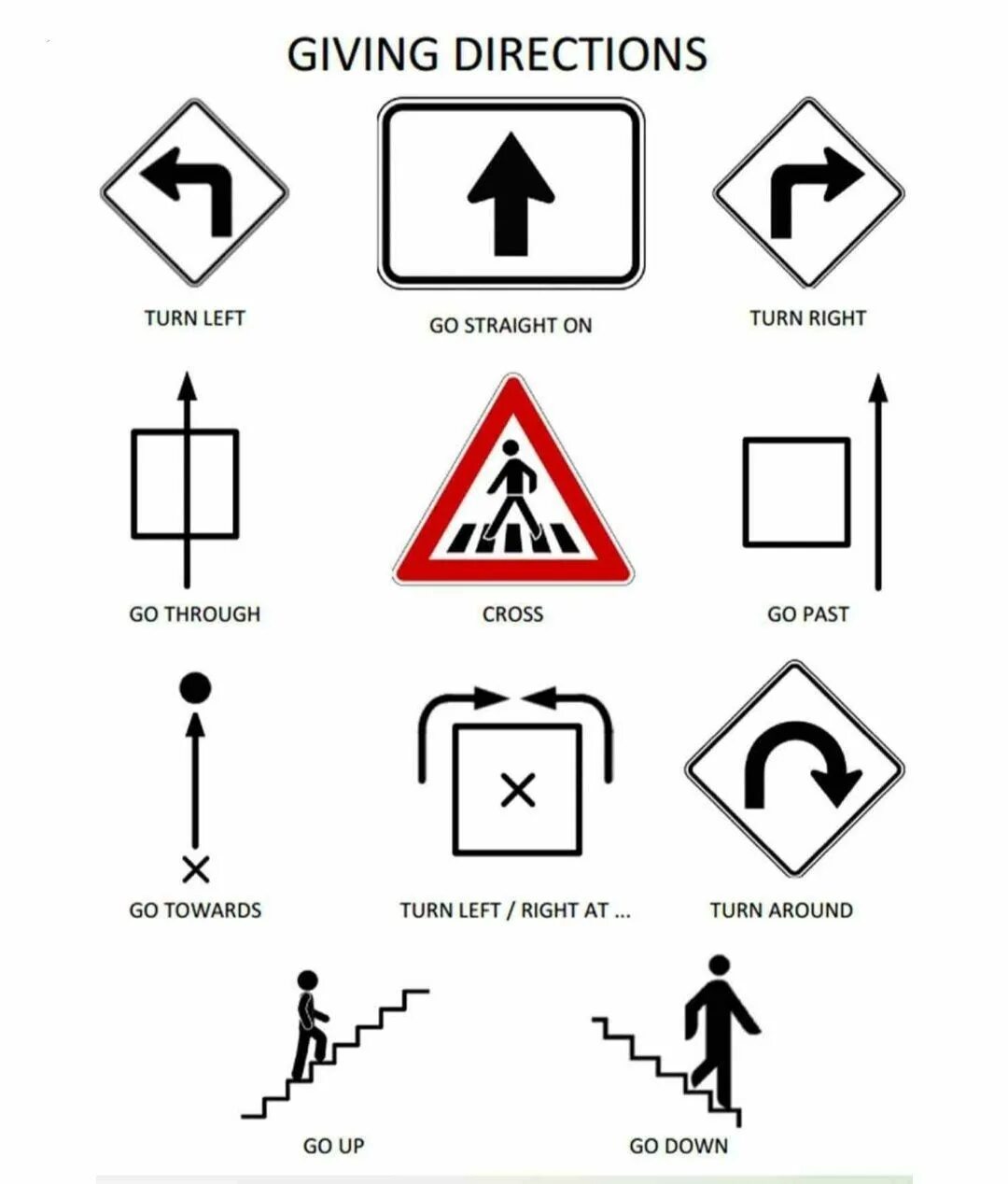 Go straight home. Giving Directions. Giving the Directions задания. Asking and giving Directions. Giving Directions in English.