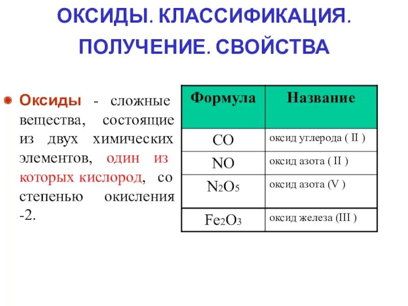 Оксиды всех химических элементов и их классификация. Формулы оксидов и их характеристика. Таблица оксид формула классификация. Оксиды состав классификация номенклатура 8 класс. Формулы сложных элементов