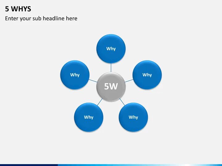 Five whys. 5 Почему. 5 Почему схема. Правило 5 почему. Метод 5 почему примеры.