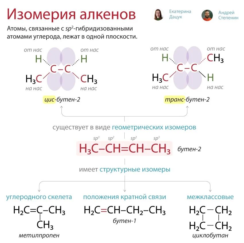 Алкены превращения