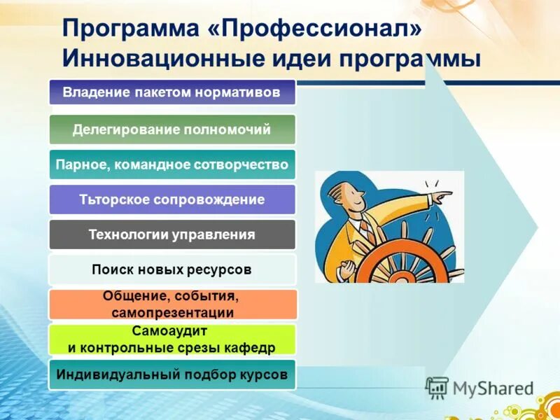 по какой программе идею. по какой программе идею. по какой программе идею. постановка целей и планирование. планирование проекта приложение.
