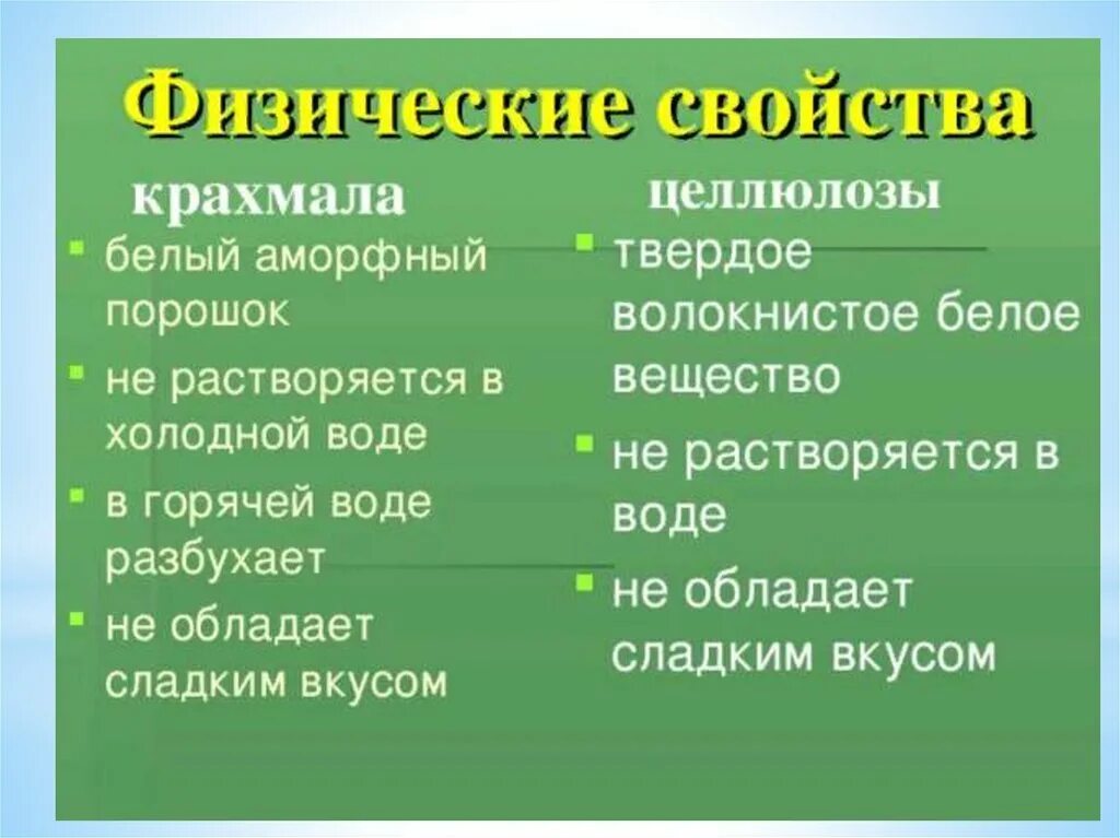 Сравнительная таблица крахмала и целлюлозы. Физические свойства крахмала химия. Физические и химические свойства крахмала. Физические свойства крахмала и целлюлозы. Химические свойства целлюлозы и крахмала химия.