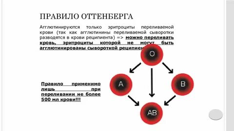 Универсальные реципиенты какая группа