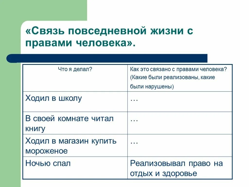 Вы в повседневной жизни на уроках пользуетесь. Взаимосвязь прав человека. Связь с повседневной жизнью. Человек и право взаимосвязь.