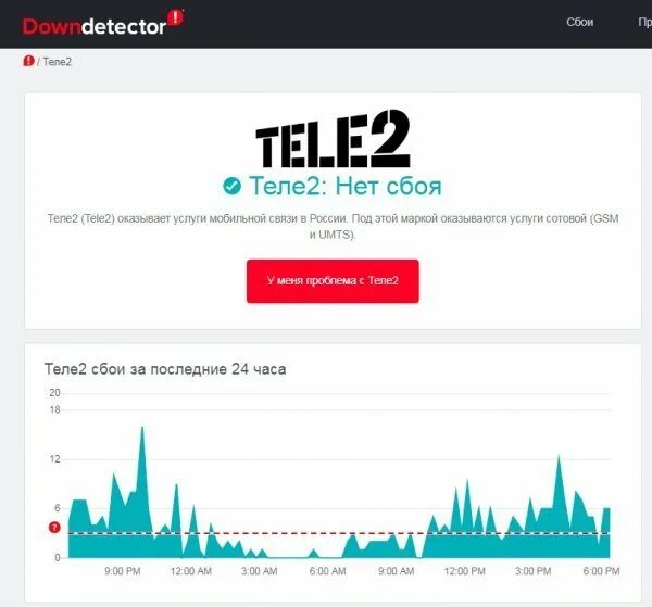 Почему нет сети сегодня. Почему плохо ловит сеть теле2. Почему плохой интернет на теле2. Сбои в работе мобильной сети. Плохой интернет теле2 на телефоне.