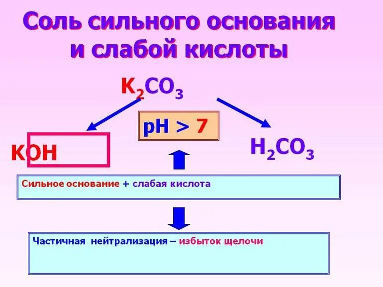 6 сильные кислоты