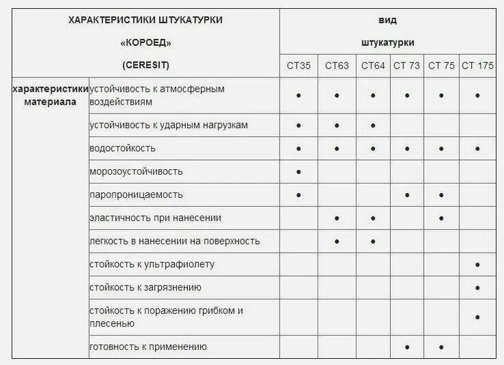 Как рассчитать штукатурку на стены калькулятор. Как рассчитать штукатурку на стены калькулятор. Как рассчитать штукатурку на стены калькулятор. Расход цемента на штукатурку на 1 м2 стены калькулятор. Как рассчитать штукатурку на стены калькулятор.