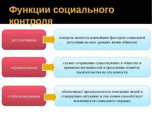 Содержание социального контроля