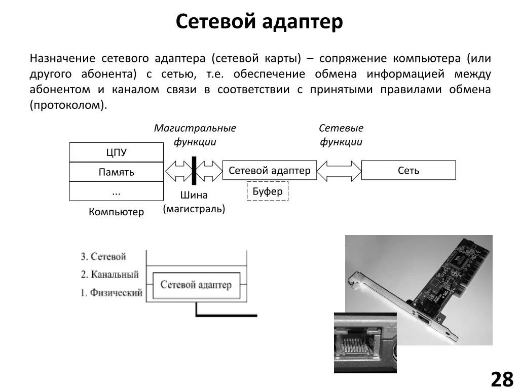 Классификация сетевых адаптеров. Драйверы сетевых адаптеров. Функции и характеристики сетевых адаптеров. Принцип работы сетевого адаптера. Принцип действия сетевой карты. Функции сетевых адаптеров