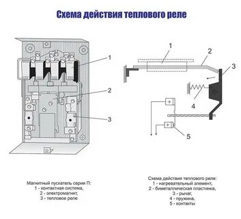 Принцип действия схем