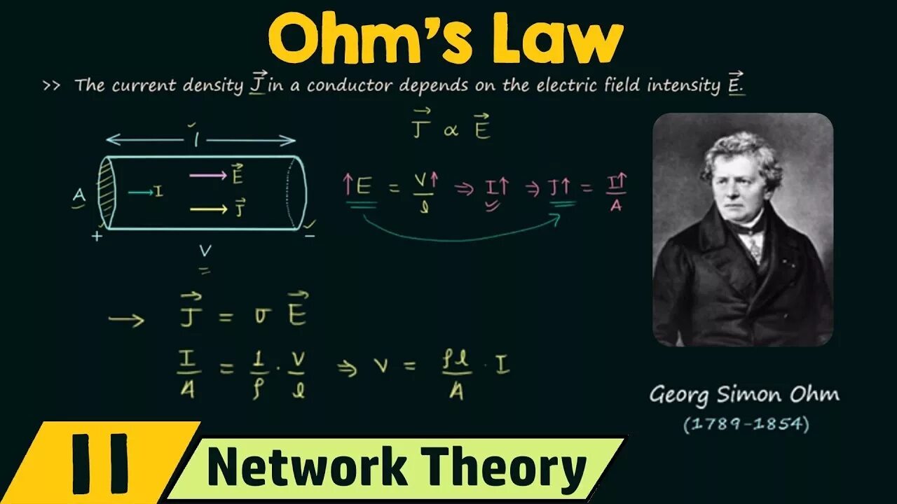 1 закон ома нету денег сиди дома. Ohms law. закон ома теория. весы закон ома арт.