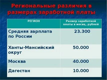 6 заработная плата это