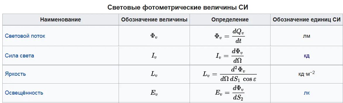 Фотометрические величины. Световой поток обозначение. Мощность светового потока обозначение. Яркость обозначается.
