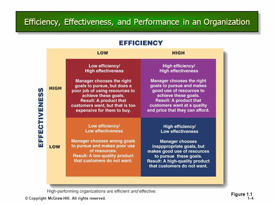 Uk energy growth. Effectiveness или efficiency. Energy from west. Furian. Efficiency and effectiveness.