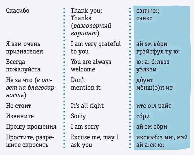 Вежливые формулы. Вежливые фразы на английском языке. Вежливые слова на английском. Формулы вежливости в английском языке. Вежливое Приветствие на английском.