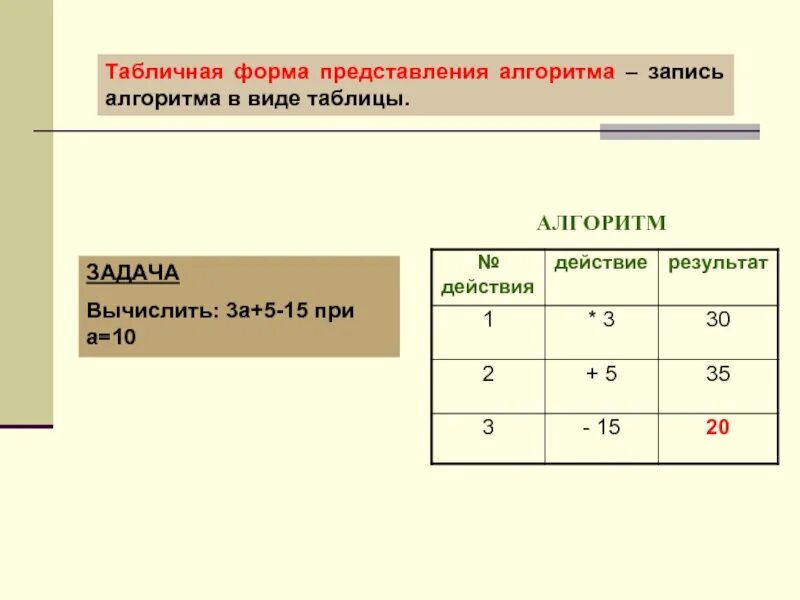 В какой форме представлен алгоритм. Табличная форма записи алгоритма. табличное представление алгоритма. алгоритм в табличной форме. формы представления алгоритмов.