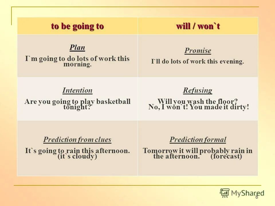 Время future tenses. Future tense. I m planning to go. I m planning to go. I m planning to go.