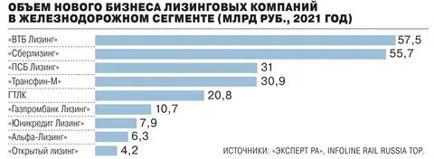 Условия лизинга в 2024 году