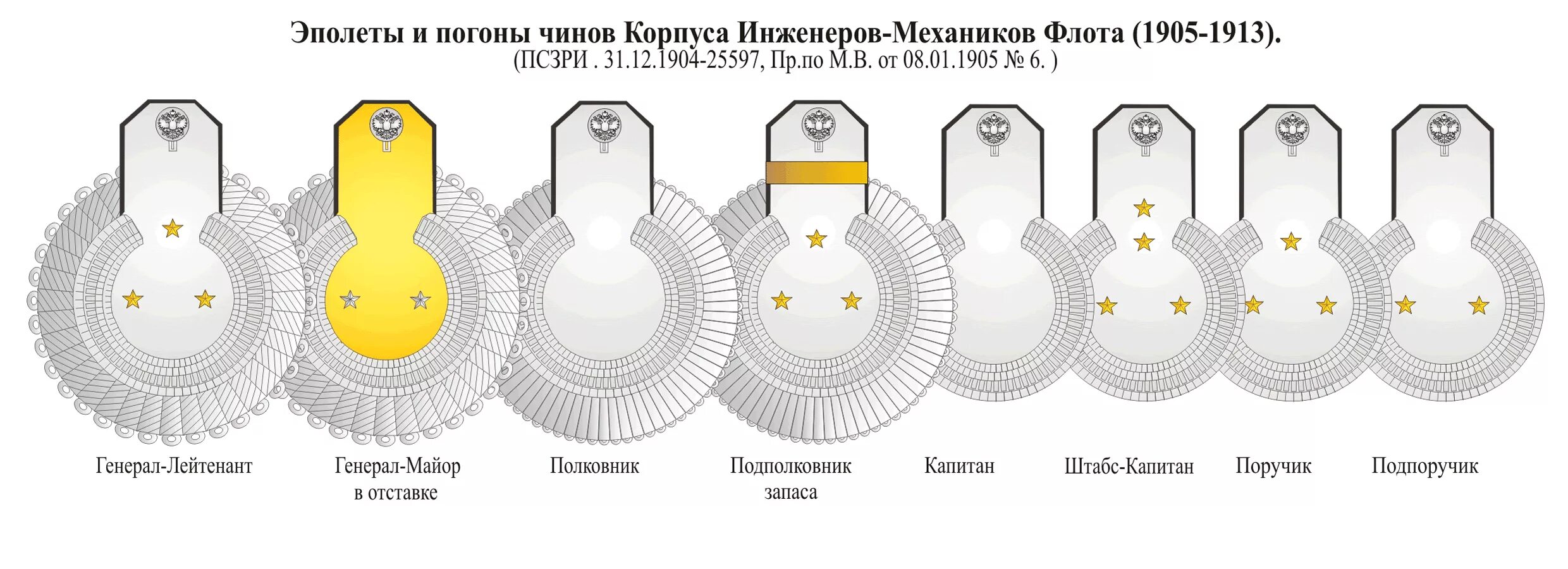 Звание инженер. Корпус королевских инженеров знаки различия. Размеры эполет. Знаки различия российского Императорского флота. Звания инженеров.