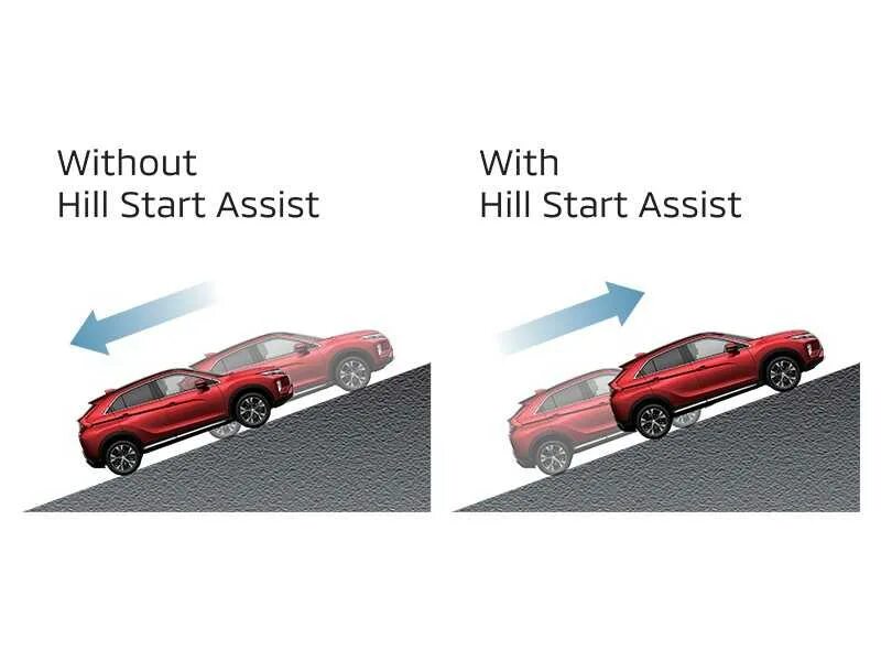 Hill start. Hill-start assist control toyota диагностика. система помощи при старте в гору (hsa). hill-start assist control lx570 диагностика.