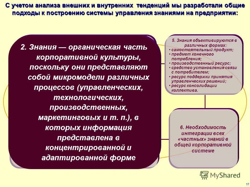 подходы к формированию команды. структура построения урока. интегрированный концептуальный подход. построение парольных систем. различные подходы к построению урока математики в начальных классах.