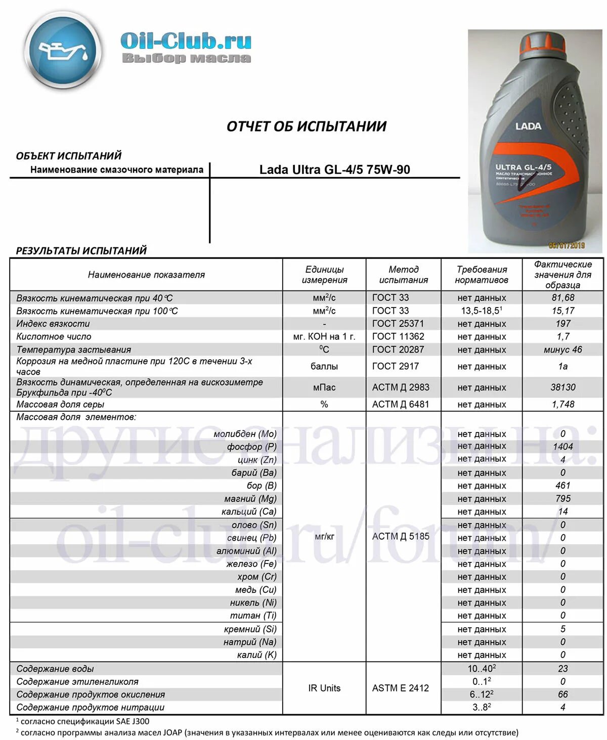 Трансмиссионное масло 75w90 таблица. Масло трансмиссионное 75w140 кинематическая вязкость. Масло трансмиссионное 75w80 Лукойл. Трансмиссионные масла вязкостью 75w-90.