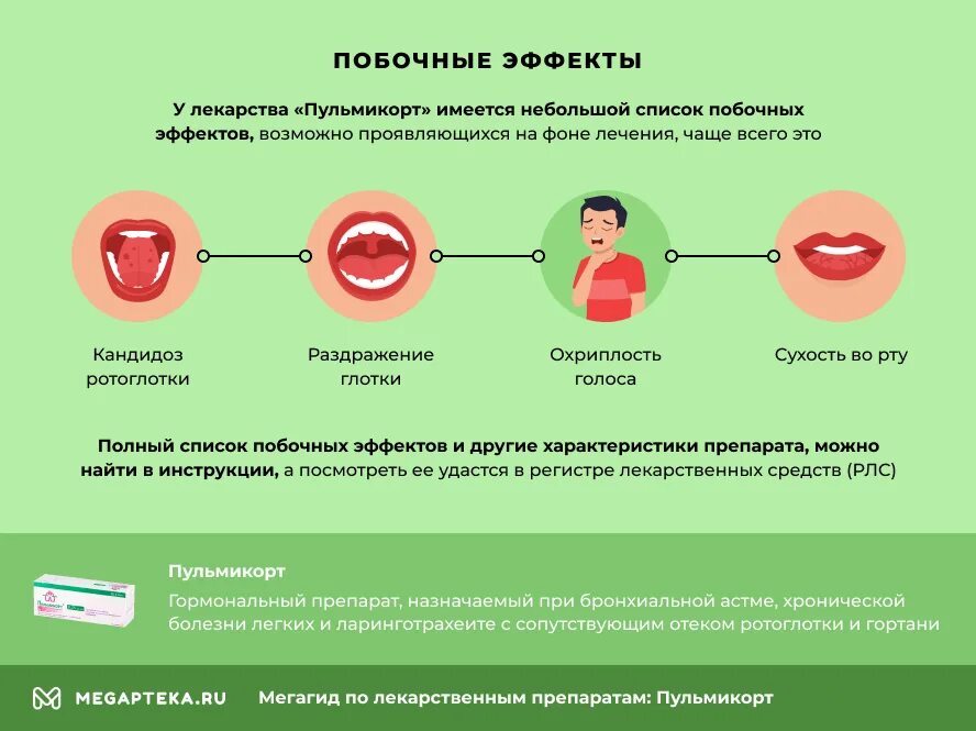 Ингаляции с пульмикортом. Пульмикорт схема ингаляций. Схема ингаляций с пульмикортом детям. Пульмикорт для астматиков. Как часто можно делать пульмикорт