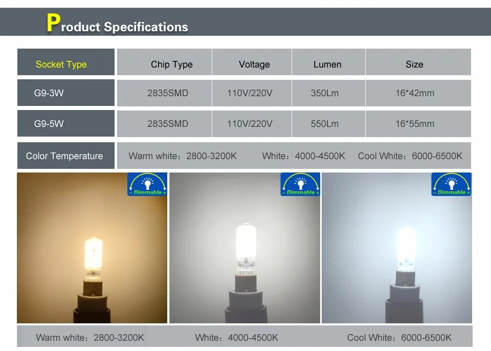велофара moon nova 80 люмен. светодиодная лампа 2700 кельвинов теплый свет. цветовая температура кельвина автолампы. единицы силы света освещенность световой поток. формула мощности световой энергии.
