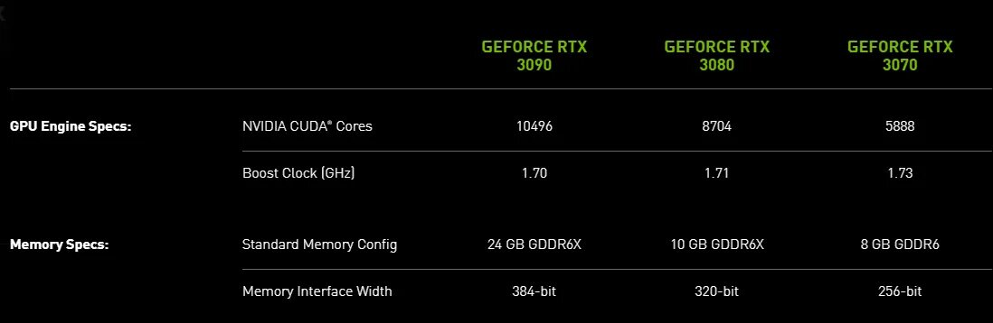 Видеокарта GEFORCE 3090 RTX характеристика. NVIDIA RTX 3090 ti характеристики. RTX 3080 Price. Презентация видеокарты 3090.