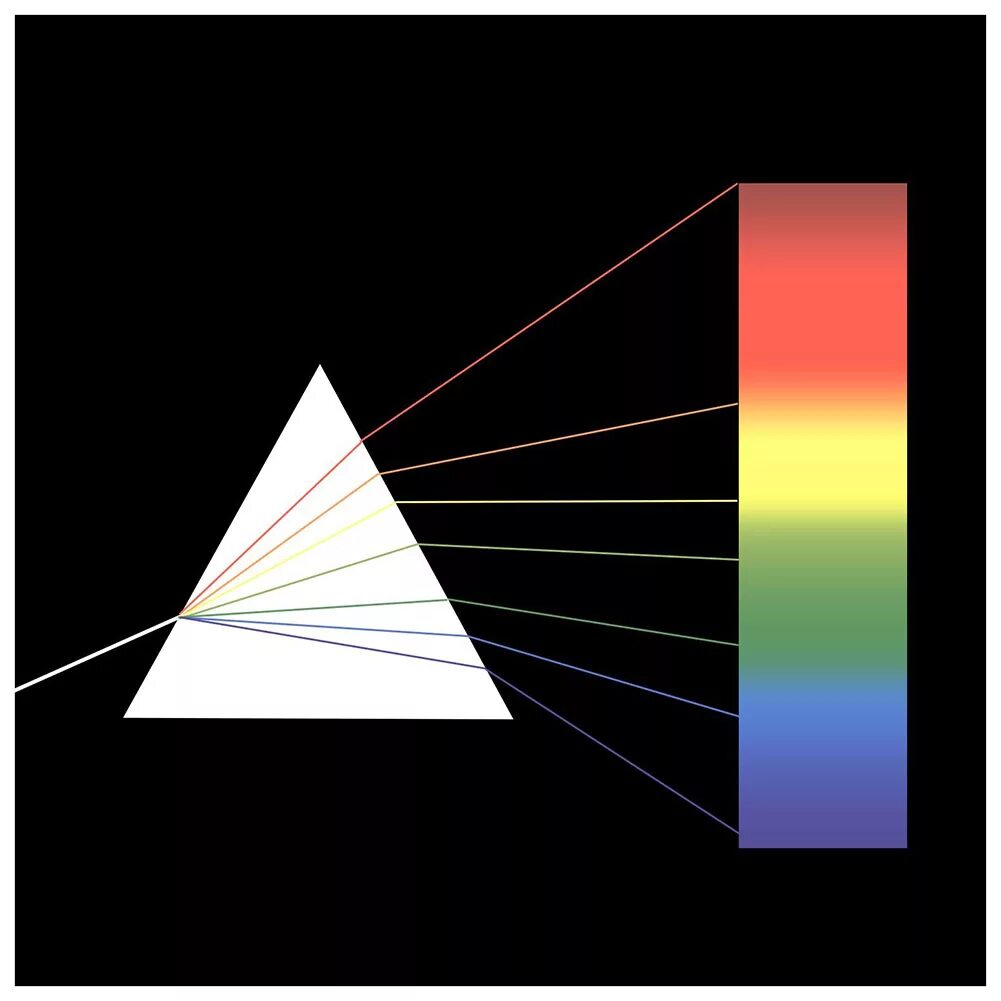 Треугольная Призма спектр. Спектр света оптическая Призма. Цвета составляющие оптический спектр. Призма физика оптика.