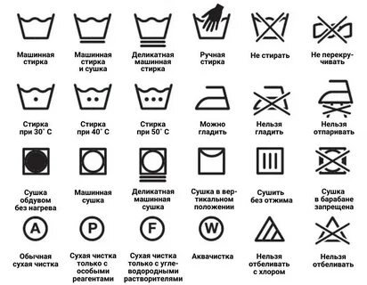 Значки на одежде для стирки расшифровка картинки