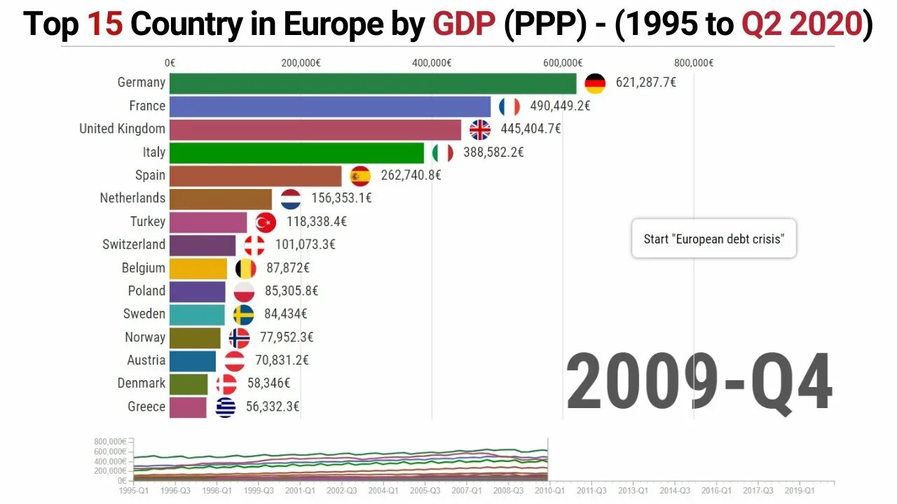 Страна 2020 2021. GDP PPP by Country 2020. Top Countries by GDP (PPP). Europe Countries GDP. GDP of European Countries.