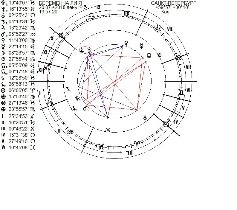 Асцендент в стрельце солнце в стрельце