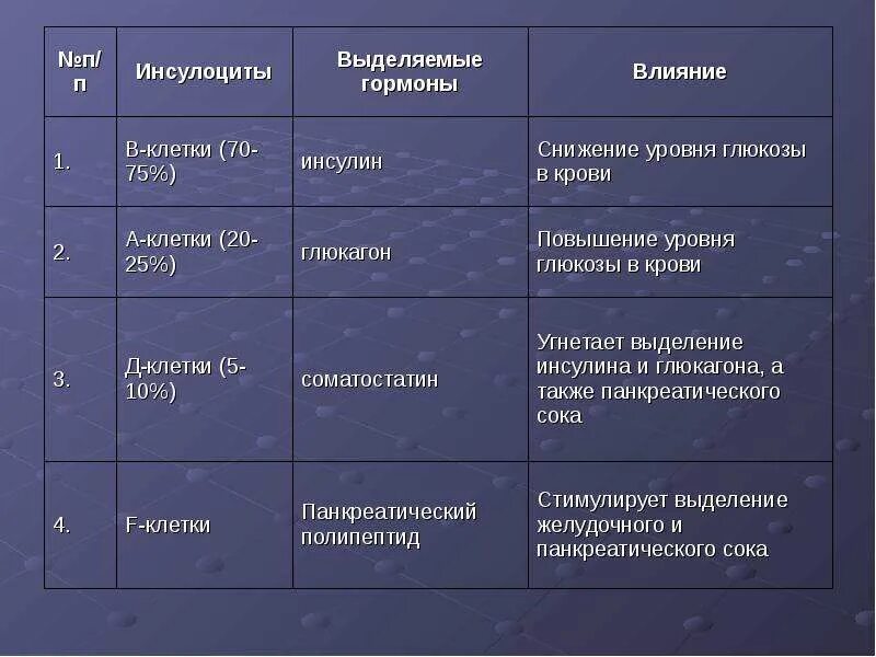 Таблица пищеварительных желез. Железы пищеварительной системы таблица. Деятельность желез пищеварительного аппарата таблица. Деятельность желез пищеварительного аппарата.