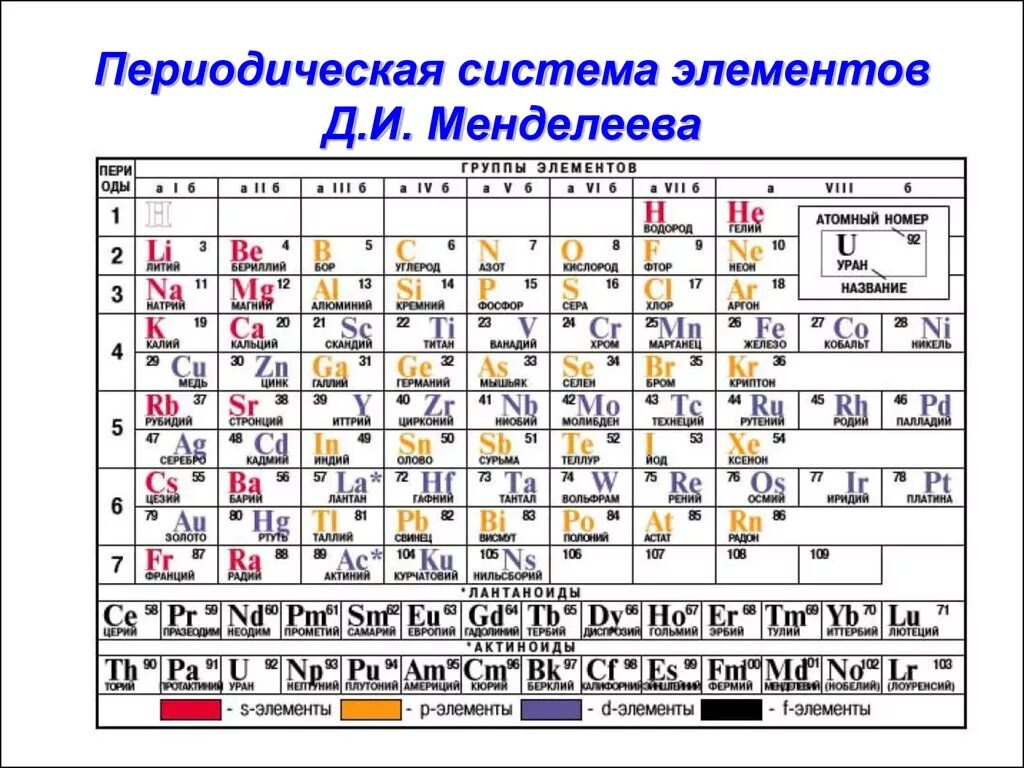 Подпиши название элемента. Таблица Менделеева металлы щелочные металлы. Элементы в таблице Менделеева как. Таблица Менделеева металлы неметаллы амфотерные.