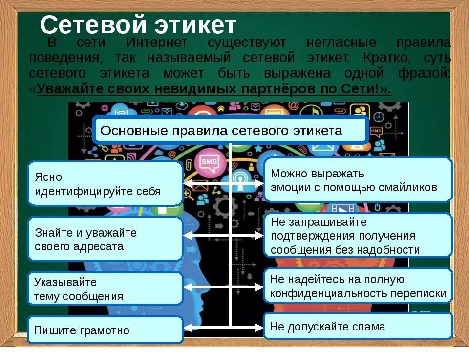 Этикет общения в сети