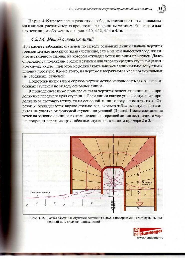 Как рассчитать забежные ступени. Рассчитать лестницу с забежными ступенями. как рассчитать лестницу с забежными ступенями. как рассчитать забежные ступеньки.