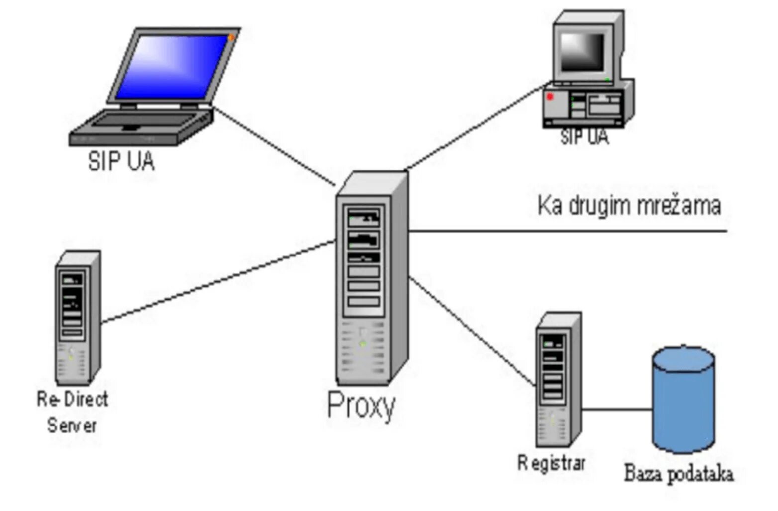 Mobile proxy сервер