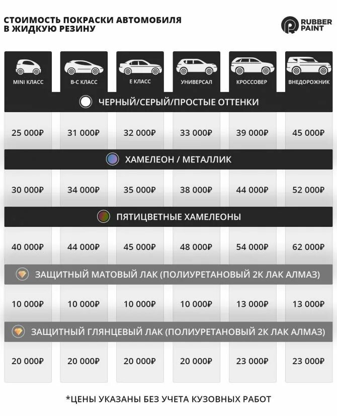 Расход краски для покраски автомобиля. Материалы для покраски авто таблица. Таблица расхода краски для покраски деталей авто. Расход краски на капот автомобиля. Таблица расхода краски для покраски авто.